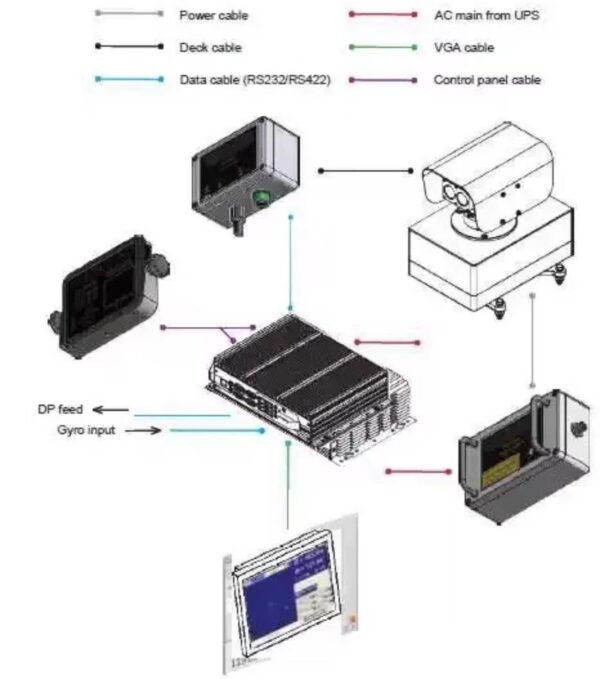 Dynamic Positioning Sensor Fanbeam 5